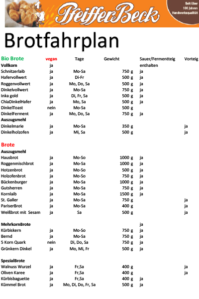 Brotfahrplan